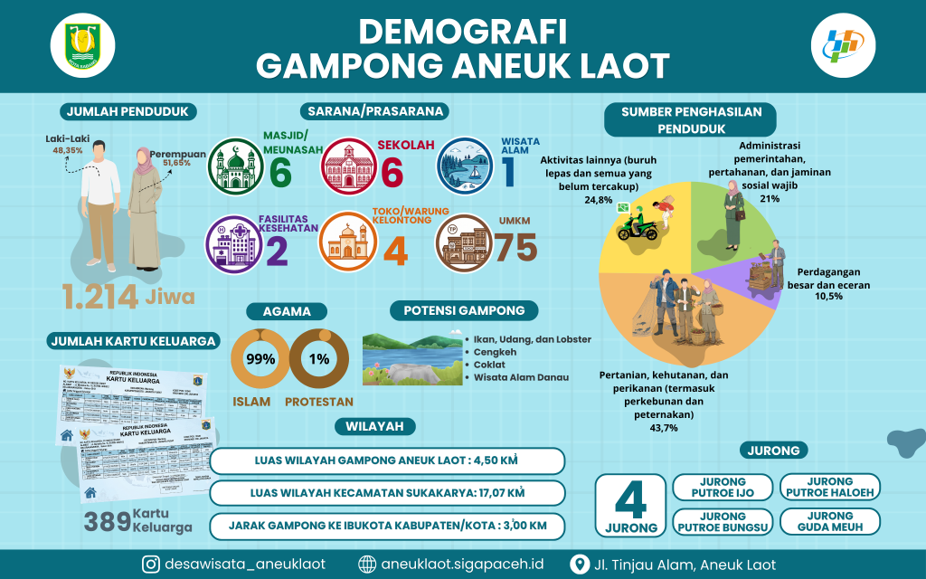 INFOGRAFIS